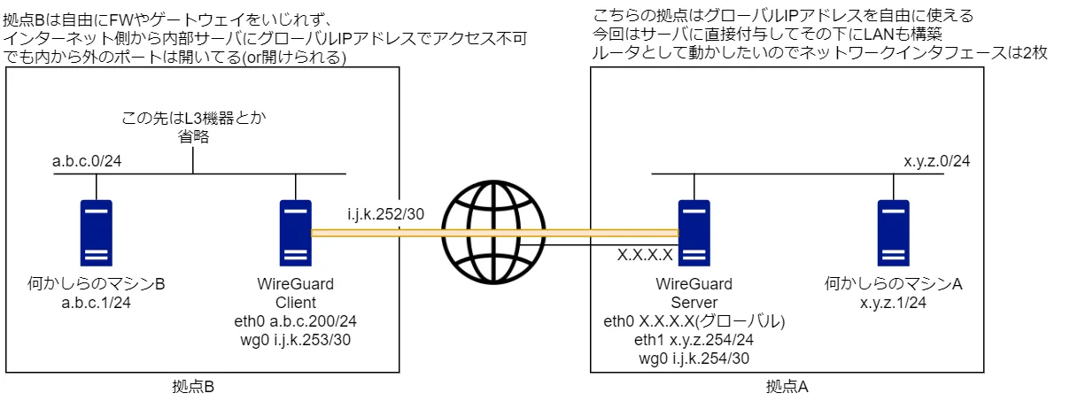 WireGuardDiagram1