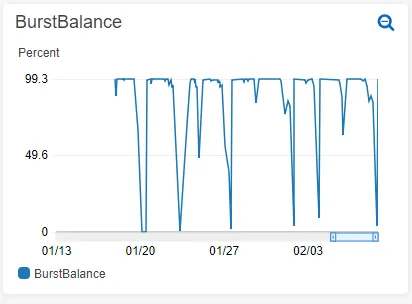 ebs_burst_balance